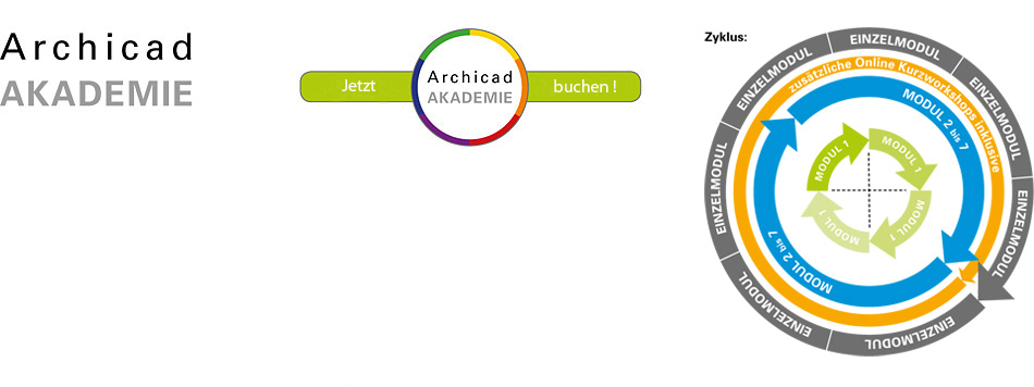 Archicad AKADEMIE  - bei CAD-labor KG - Graphisoft Center Innsbruck - Stand 2025!